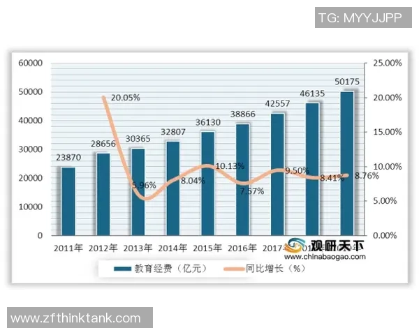 足球从业人数的增长趋势及其对行业发展的影响分析